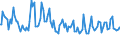 Indicator: Weighted-Average Maturity for Zero Interval,: Moderate Risk, Small Domestic Banks (DISCONTINUED)