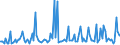 Indicator: Weighted-Average Maturity for Zero Interval,: Minimal Risk, Small Domestic Banks (DISCONTINUED)