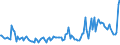 Indicator: Average Loan Size for Daily (Overnight) Interval,: Low Risk, U.S. Branches and Agencies of Foreign Banks (DISCONTINUED)