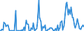 Indicator: Weighted-Average Maturity for Daily (Overnight) Interval,: Moderate Risk, U.S. Branches and Agencies of Foreign Banks (DISCONTINUED)