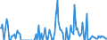 Indicator: Average Loan Size for 31 to 365 Days,: Minimal Risk, U.S. Branches and Agencies of Foreign Banks (DISCONTINUED)