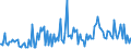 Indicator: Weighted-Average Maturity for 31 to 365 Days,: Low Risk, U.S. Branches and Agencies of Foreign Banks (DISCONTINUED)