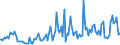 Indicator: Weighted-Average Maturity for 31 to 365 Days,: Moderate Risk, U.S. Branches and Agencies of Foreign Banks (DISCONTINUED)