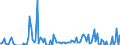 Indicator: Average Loan Size for Zero Interval,: Low Risk, U.S. Branches and Agencies of Foreign Banks (DISCONTINUED)