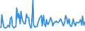 Indicator: Average Loan Size for Zero Interval,: U.S. Branches and Agencies of Foreign Banks (DISCONTINUED)