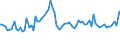 Indicator: Average Loan Size by Time that Pricing Terms Were Set and by Commitment,: During Survey Week, All Commercial Banks (DISCONTINUED)