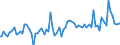 Indicator: Average Loan Size by Time that Pricing Terms Were Set and by Commitment,: Before Survey Week, Less than 90 Days, All Commercial Banks (DISCONTINUED)