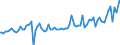 Indicator: Average Loan Size by Time that Pricing Terms Were Set and by Commitment,: Before Survey Week, 91 to 365 Days, All Commercial Banks (DISCONTINUED)