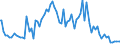 Indicator: Average Loan Size by Time that Pricing Terms Were Set and by Commitment,: During Survey Week, Informal Commitment, All Commercial Banks (DISCONTINUED)