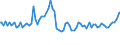 Indicator: Average Loan Size by Time that Pricing Terms Were Set and by Commitment,: During Survey Week, Not Under Commitment, All Commercial Banks (DISCONTINUED)