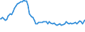 Indicator: Weighted-Average Effective Loan Rate by Time that Pricing Terms Were Set and by Commitment,: During Survey Week, All Commercial Banks (DISCONTINUED)