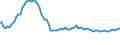 Indicator: Weighted-Average Effective Loan Rate by Time that Pricing Terms Were Set and by Commitment,: Before Survey Week, More than 365 Days, All Commercial Banks (DISCONTINUED)