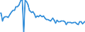 Indicator: Weighted-Average Effective Loan Rate by Time that Pricing Terms Were Set and by Commitment,: Before Survey Week, Less than 90 Days, All Commercial Banks (DISCONTINUED)