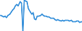 Indicator: Weighted-Average Effective Loan Rate by Time that Pricing Terms Were Set and by Commitment,: Before Survey Week, 91 to 365 Days, All Commercial Banks (DISCONTINUED)