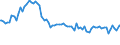 Indicator: Weighted-Average Effective Loan Rate by Time that Pricing Terms Were Set and by Commitment,: During Survey Week, Formal Commitment, All Commercial Banks (DISCONTINUED)