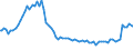 Indicator: Weighted-Average Effective Loan Rate by Time that Pricing Terms Were Set and by Commitment,: During Survey Week, Informal Commitment, All Commercial Banks (DISCONTINUED)