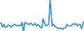 Indicator: Weighted-Average: Maturity/Repricing Interval by Time that Pricing Terms Were Set and by Commitment, Before Survey Week, 91 to 365 Days, All Commercial Banks (DISCONTINUED)