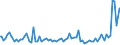 Indicator: Weighted-Average: Maturity/Repricing Interval by Time that Pricing Terms Were Set and by Commitment, During Survey Week, Informal Commitment, All Commercial Banks (DISCONTINUED)