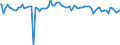 Indicator: Weighted-Average: Risk Rating by Time that Pricing Terms Were Set and by Commitment, Before Survey Week, Less than 90 Days, All Commercial Banks (DISCONTINUED)