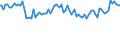 Indicator: Weighted-Average: Risk Rating by Time that Pricing Terms Were Set and by Commitment, During Survey Week, Informal Commitment, All Commercial Banks (DISCONTINUED)