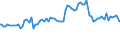 Indicator: Percent of Value of Loans Subject to Prepayment Penalty by Time that Pricing Terms Were Set and by Commitment,: During Survey Week, All Commercial Banks (DISCONTINUED)