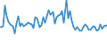 Indicator: Percent of Value of Loans Subject to Prepayment Penalty by Time that Pricing Terms Were Set and by Commitment,: Before Survey Week, More than 365 Days, All Commercial Banks (DISCONTINUED)