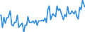 Indicator: Percent of Value of Loans Subject to Prepayment Penalty by Time that Pricing Terms Were Set and by Commitment,: Before Survey Week, Less than 90 Days, All Commercial Banks (DISCONTINUED)