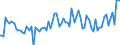 Indicator: Percent of Value of Loans Subject to Prepayment Penalty by Time that Pricing Terms Were Set and by Commitment,: Before Survey Week, 91 to 365 Days, All Commercial Banks (DISCONTINUED)