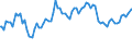 Indicator: Percent of Value of Loans Subject to Prepayment Penalty by Time that Pricing Terms Were Set and by Commitment,: During Survey Week, Not Under Commitment, All Commercial Banks (DISCONTINUED)