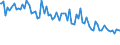 Indicator: Percent of Value of Loans: Prime Based by Time that Pricing Terms Were Set and by Commitment, Before Survey Week, More than 365 Days, All Commercial Banks (DISCONTINUED)