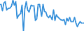 Indicator: Percent of Value of Loans: Prime Based by Time that Pricing Terms Were Set and by Commitment, Before Survey Week, Less than 90 Days, All Commercial Banks (DISCONTINUED)