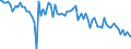 Indicator: Percent of Value of Loans: Prime Based by Time that Pricing Terms Were Set and by Commitment, Before Survey Week, 91 to 365 Days, All Commercial Banks (DISCONTINUED)