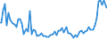 Indicator: Percent of Value of Loans: Prime Based by Time that Pricing Terms Were Set and by Commitment, During Survey Week, Informal Commitment, All Commercial Banks (DISCONTINUED)