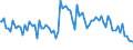 Indicator: Percent of Value of Loans: Prime Based by Time that Pricing Terms Were Set and by Commitment, During Survey Week, Not Under Commitment, All Commercial Banks (DISCONTINUED)