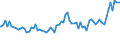 Indicator: Percent of Value of Loans: Secured by Collateral by Time that Pricing Terms Were Set and by Commitment, During Survey Week, All Commercial Banks (DISCONTINUED)