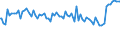 Indicator: Percent of Value of Loans: Secured by Collateral by Time that Pricing Terms Were Set and by Commitment, Before Survey Week, More than 365 Days, All Commercial Banks (DISCONTINUED)