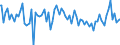 Indicator: Percent of Value of Loans: Secured by Collateral by Time that Pricing Terms Were Set and by Commitment, Before Survey Week, Less than 90 Days, All Commercial Banks (DISCONTINUED)