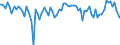 Indicator: Percent of Value of Loans: Secured by Collateral by Time that Pricing Terms Were Set and by Commitment, Before Survey Week, 91 to 365 Days, All Commercial Banks (DISCONTINUED)