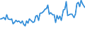 Indicator: Percent of Value of Loans: Secured by Collateral by Time that Pricing Terms Were Set and by Commitment, During Survey Week, Not Under Commitment, All Commercial Banks (DISCONTINUED)