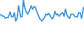 Indicator: Total Value of Loans by Time that Pricing Terms Were Set and by Commitment,: During Survey Week, All Commercial Banks (DISCONTINUED)