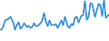 Indicator: Total Value of Loans by Time that Pricing Terms Were Set and by Commitment,: Before Survey Week, More than 365 Days, All Commercial Banks (DISCONTINUED)