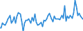 Indicator: Total Value of Loans by Time that Pricing Terms Were Set and by Commitment,: Before Survey Week, Less than 90 Days, All Commercial Banks (DISCONTINUED)