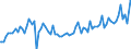 Indicator: Total Value of Loans by Time that Pricing Terms Were Set and by Commitment,: Before Survey Week, 91 to 365 Days, All Commercial Banks (DISCONTINUED)