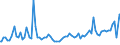 Indicator: Total Value of Loans by Time that Pricing Terms Were Set and by Commitment,: During Survey Week, Formal Commitment, All Commercial Banks (DISCONTINUED)