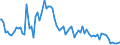 Indicator: Total Value of Loans by Time that Pricing Terms Were Set and by Commitment,: During Survey Week, Informal Commitment, All Commercial Banks (DISCONTINUED)