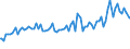 Indicator: Average Loan Size by Time that Pricing Terms Were Set and by Commitment, Before Survey Week,: More than 365 Days, Large Domestic Banks (DISCONTINUED)