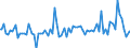 Indicator: Average Loan Size by Time that Pricing Terms Were Set and by Commitment, Before Survey Week,: Less than 90 Days, Large Domestic Banks (DISCONTINUED)