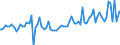 Indicator: Average Loan Size by Time that Pricing Terms Were Set and by Commitment, Before Survey Week,: 91 to 365 Days, Large Domestic Banks (DISCONTINUED)