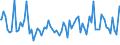 Indicator: Average Loan Size by Time that Pricing Terms Were Set and by Commitment,: During Survey Week, Formal Commitment, Large Domestic Banks (DISCONTINUED)