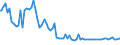 Indicator: Average Loan Size by Time that Pricing Terms Were Set and by Commitment,: During Survey Week, Not Under Commitment, Large Domestic Banks (DISCONTINUED)